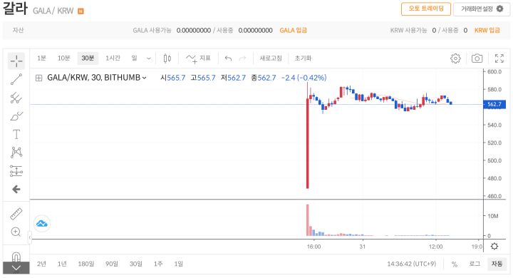 GALA-coin-price-chart