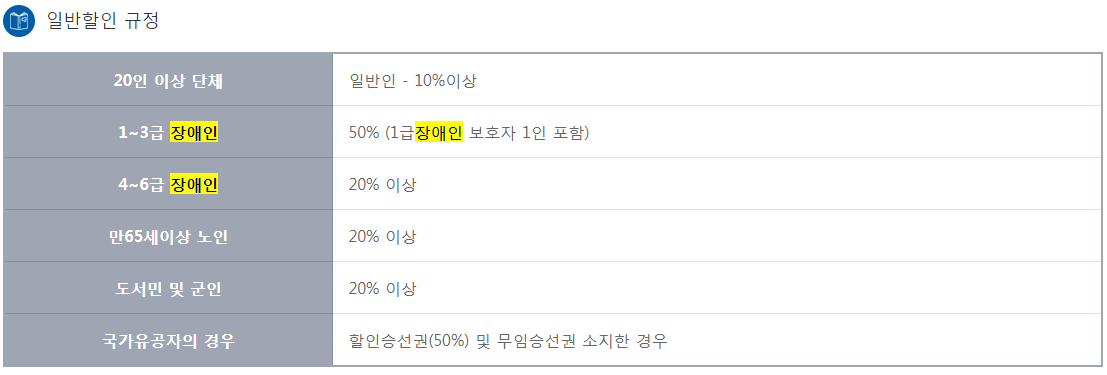 고려고속훼리-장애인-할인-규정