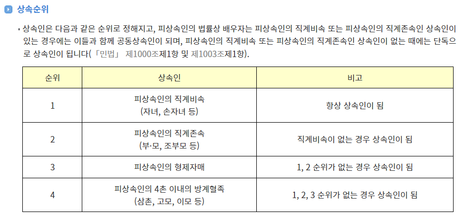 상속 순위