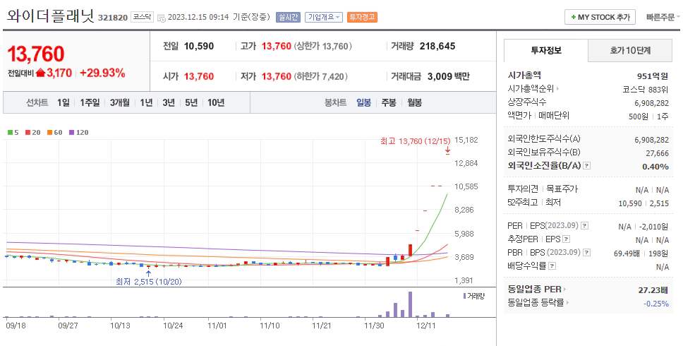 와이더플래닛(321820)