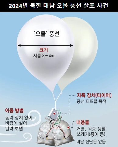 오물풍선