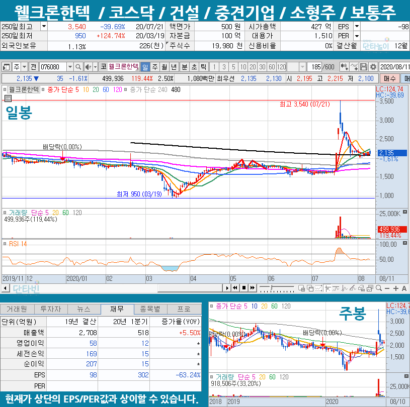 수돗물유충_관련주_모음_웰크론한텍