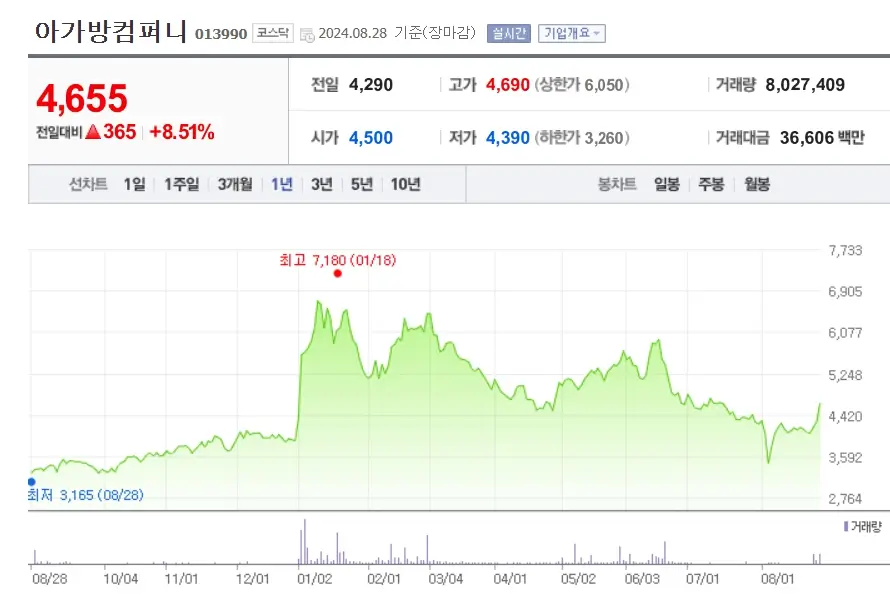 저출산 관련주 정부정책 수혜주