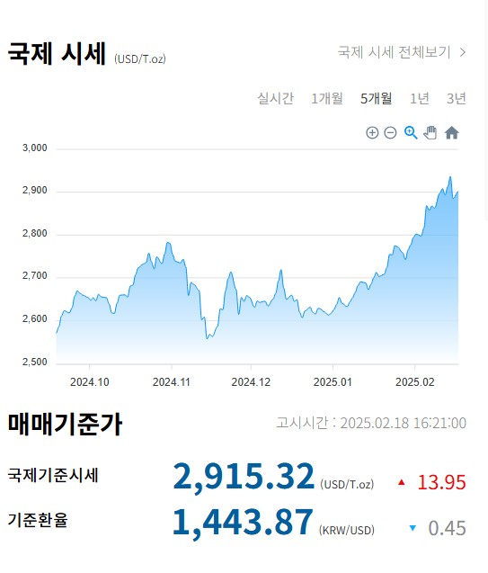 금시세 한국금거래소 