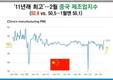 중국제조업지수