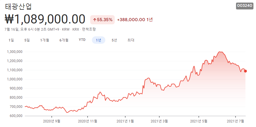 탄소섬유-관련주