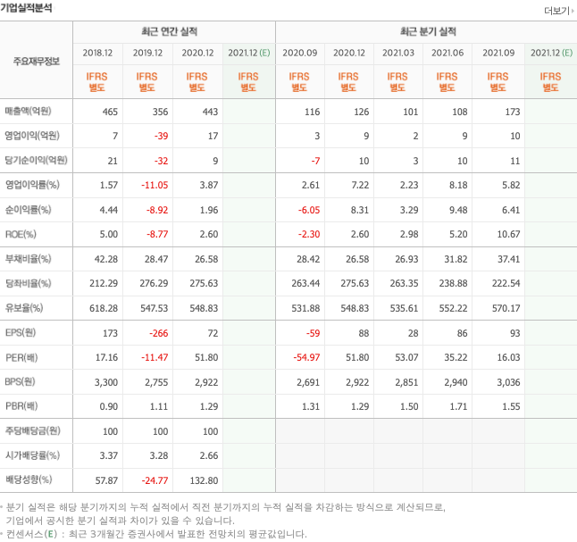 삼성로봇-관련주-대장주