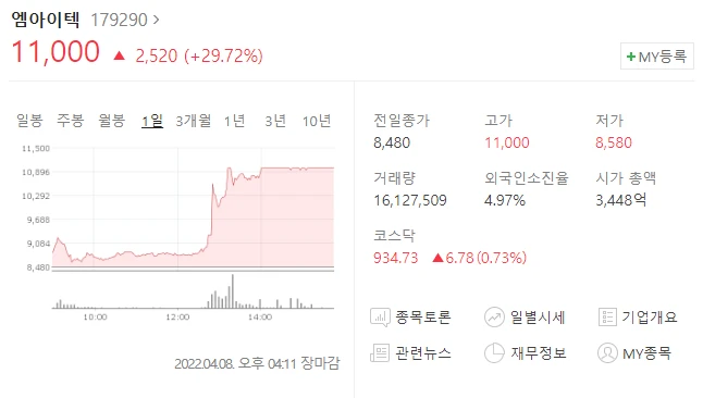  (179290)엠아이텍 주가전망 엠아이텍 매각 진행 엠아이텍 매각으로 주가 상한가