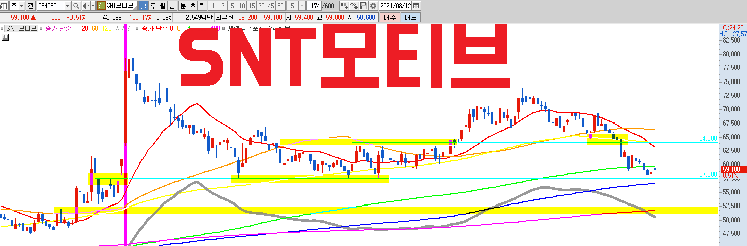  STN모티브 가~장 저평가된 자동차 부품주.