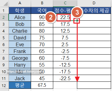 엑셀에서 표준편차 구하기 - 평균2