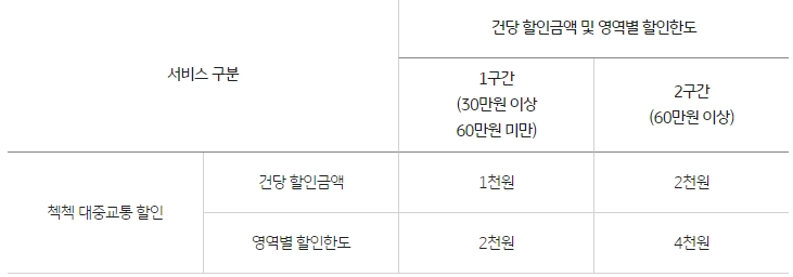 국민은행-체크카드-토심이-첵첵-체크카드