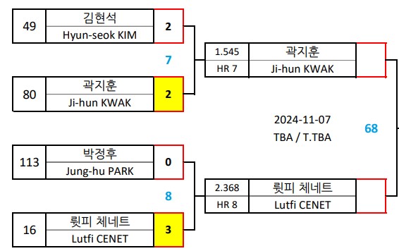 billiards-championship-match