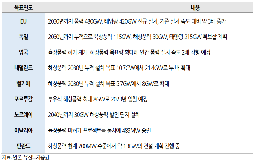  신재생에너지 관련주 씨에스윈드 주가 전망 | 글로벌 풍력 타워 1위 , 성장은 시간문제