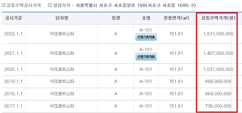 아크로비스타-공시가격