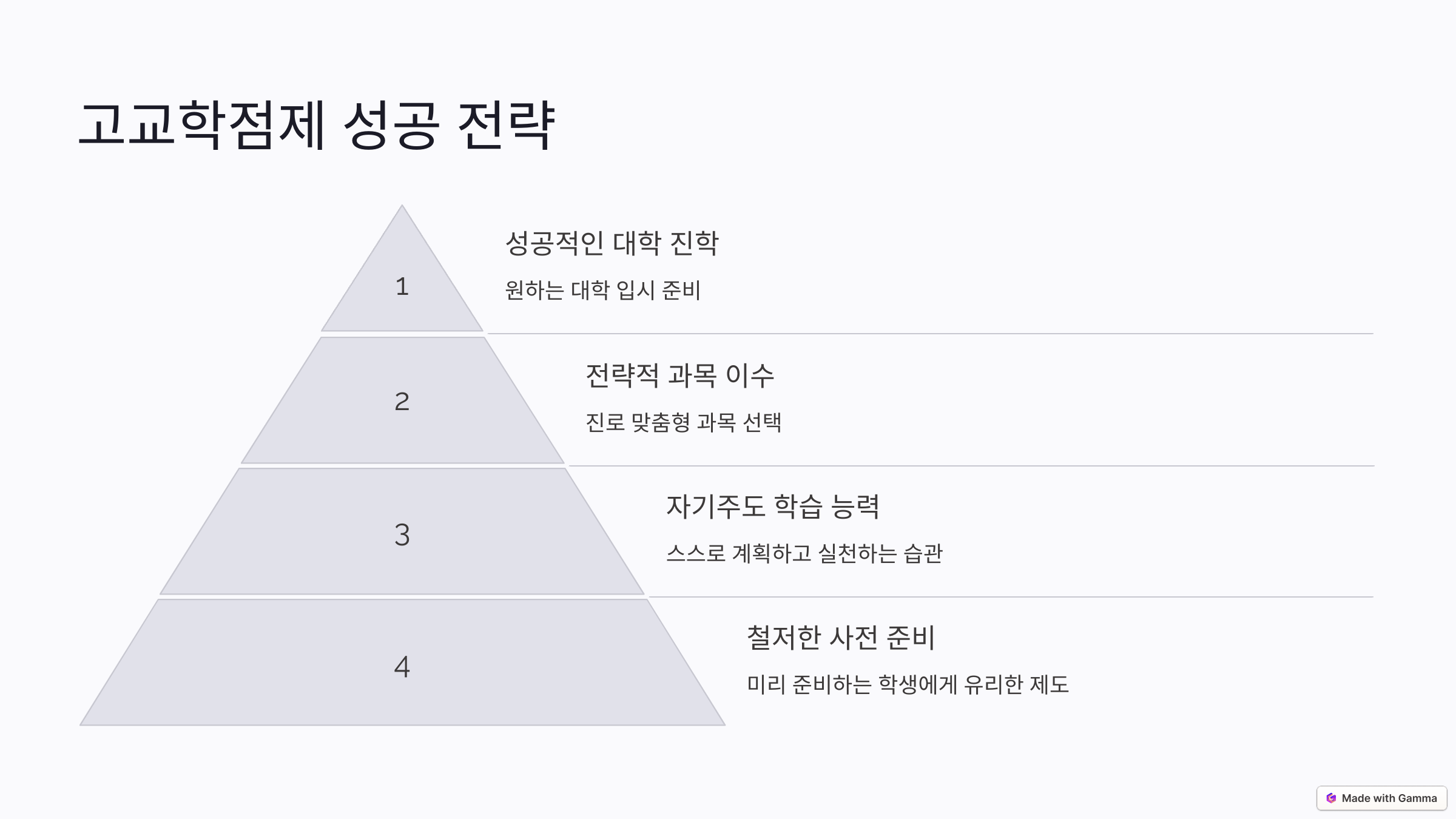 고교학점제 성공 전략