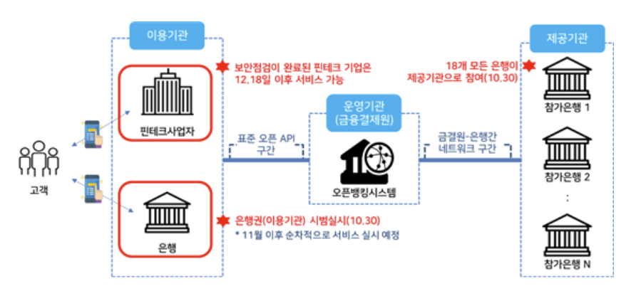  저축은행도 오픈뱅킹 서비스 이용 가능