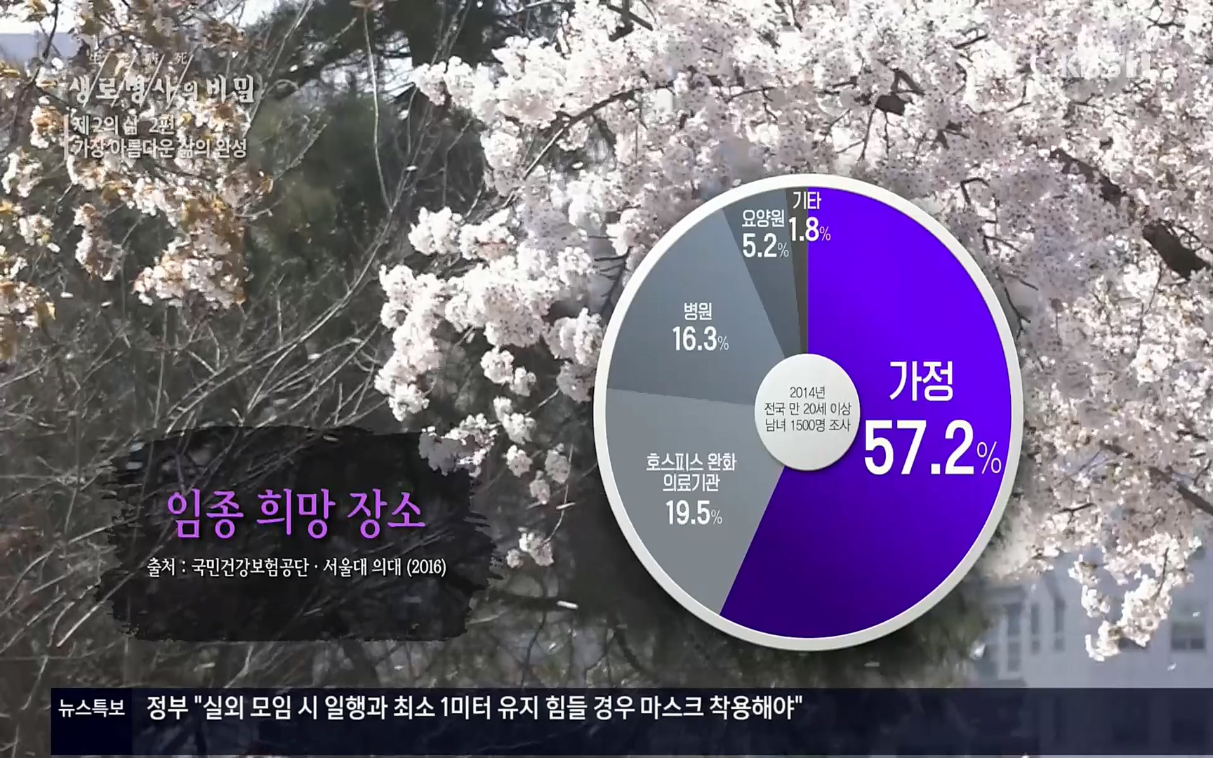 생로병사의 비밀.E820.220511p.H264-F1RST.mp4_20220512_191255.975.jpg
