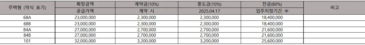 용인-둔전역-에피트-분양가-청약-평면도
