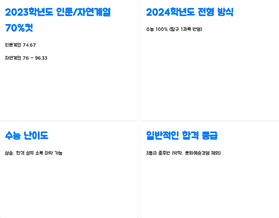 동덕여대 정시 등급 분석! 합격 가능성 높이는 방법 - 한눈에 보기 동덕여대 정시 등급 분석! 합격 가능성 높이는 방법 - 한눈에 보기