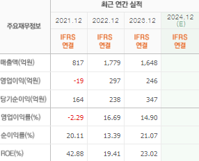 흥아해운 주가 전망 목표주가 배당금