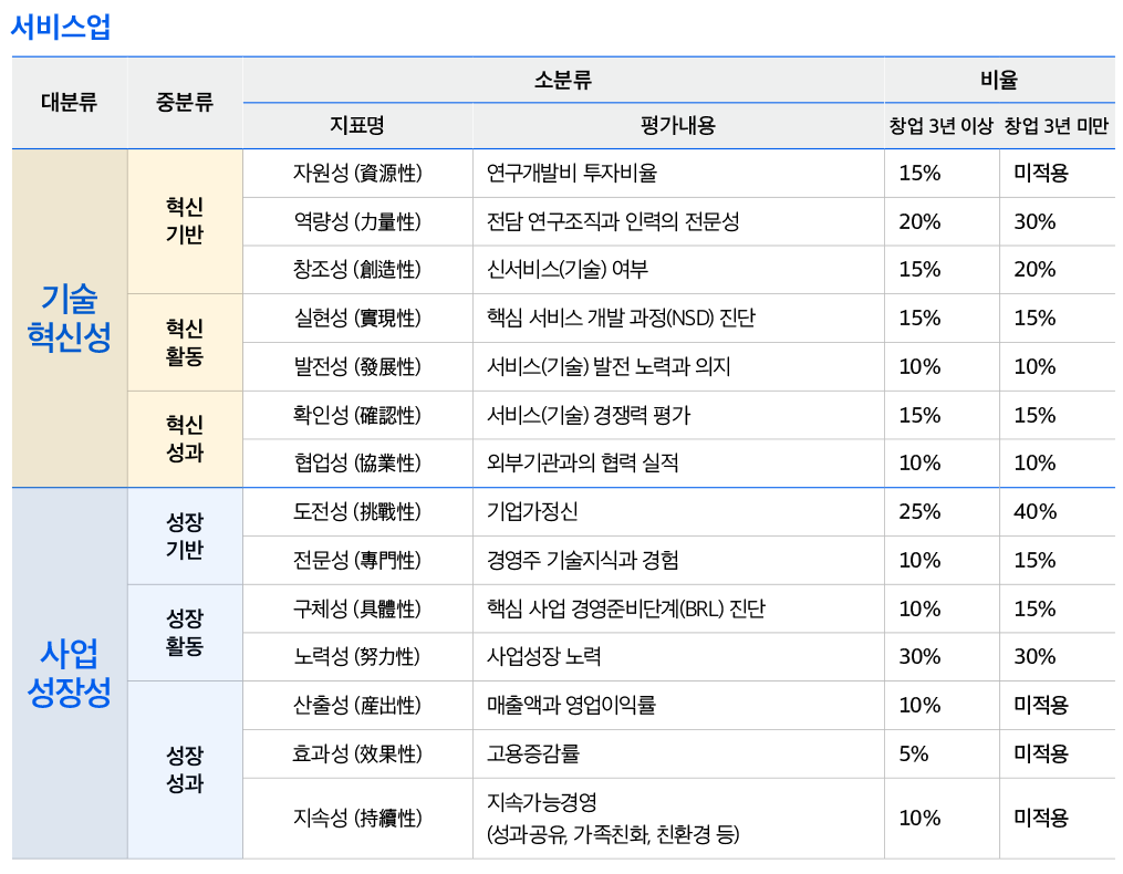 벤처기업 자격