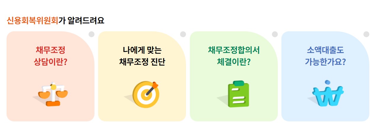 신용회복위원회 사이버상담부10