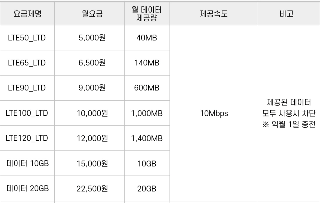  LTE라우터와 5G라우터 요금제 추천