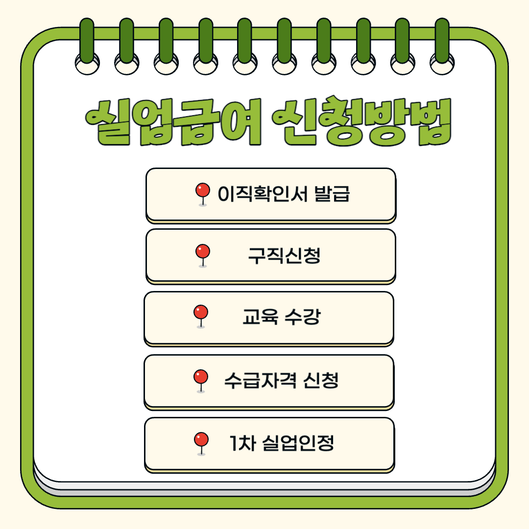 실업급여 신청방법(실업급여조건&#44; 실업급여계산기)