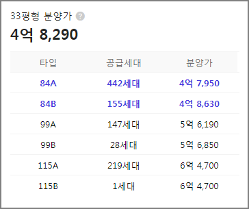 e편한세상 주촌 더프리미어 평형대&#44; 공급세대수&#44; 분양가