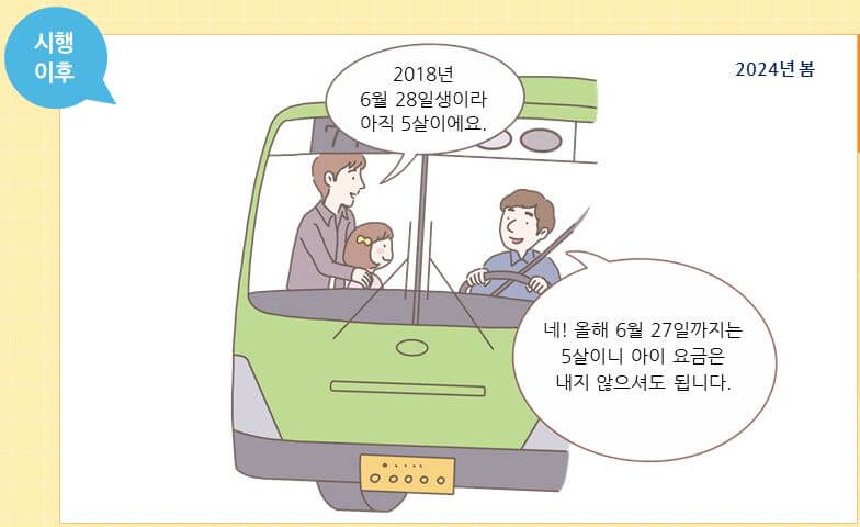 요금지불 시 만나이 기준으로 명확해져 분쟁이 줄어드는 사례