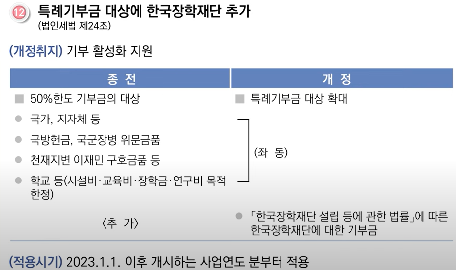 2023년귀속연말정산안내