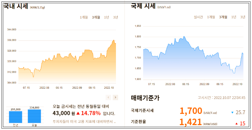 금시세 전망