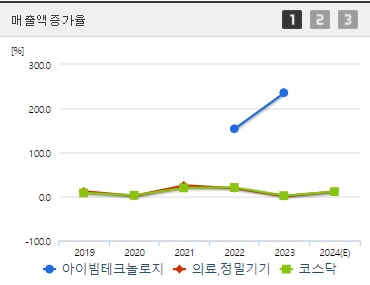 아이빔테크놀로지 매출액증가율.jpg