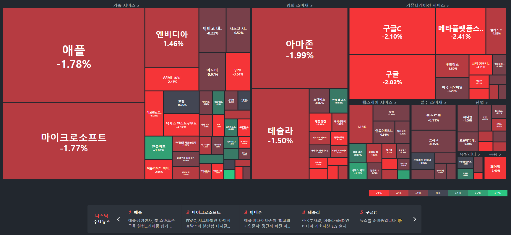  하락장에서 우리가 한번은 생각하고 고민해야 할 것