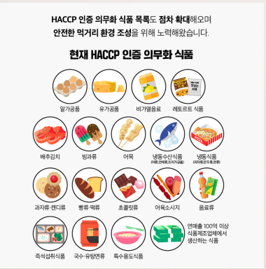 HACCP 의무표시 식품