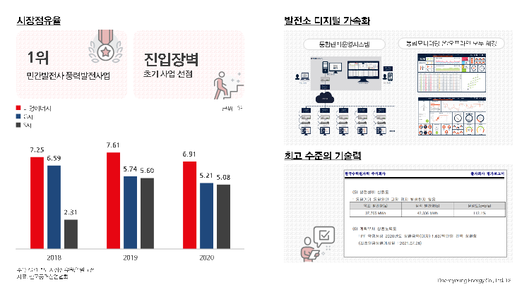 대명에너지 공모주 상장