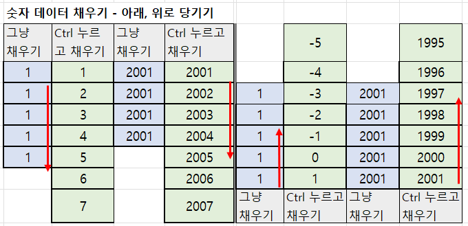 숫자 데이터 자동채움