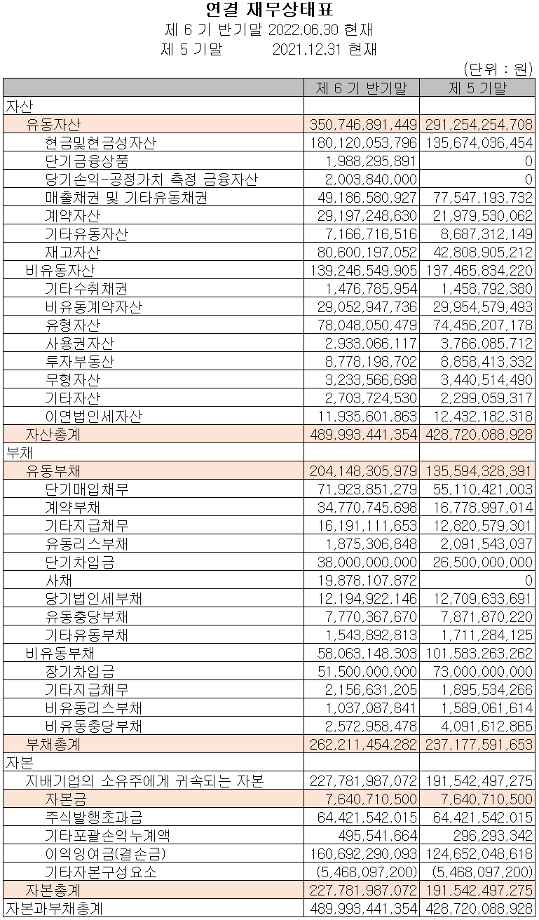 AP시스템 - 재무상태표