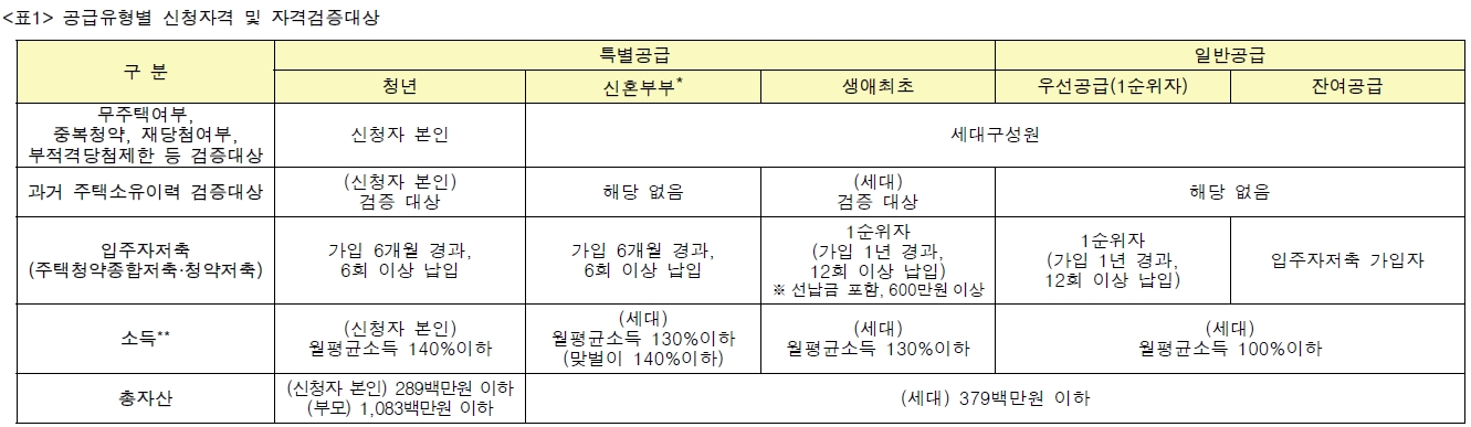 나눔형사전청약-4