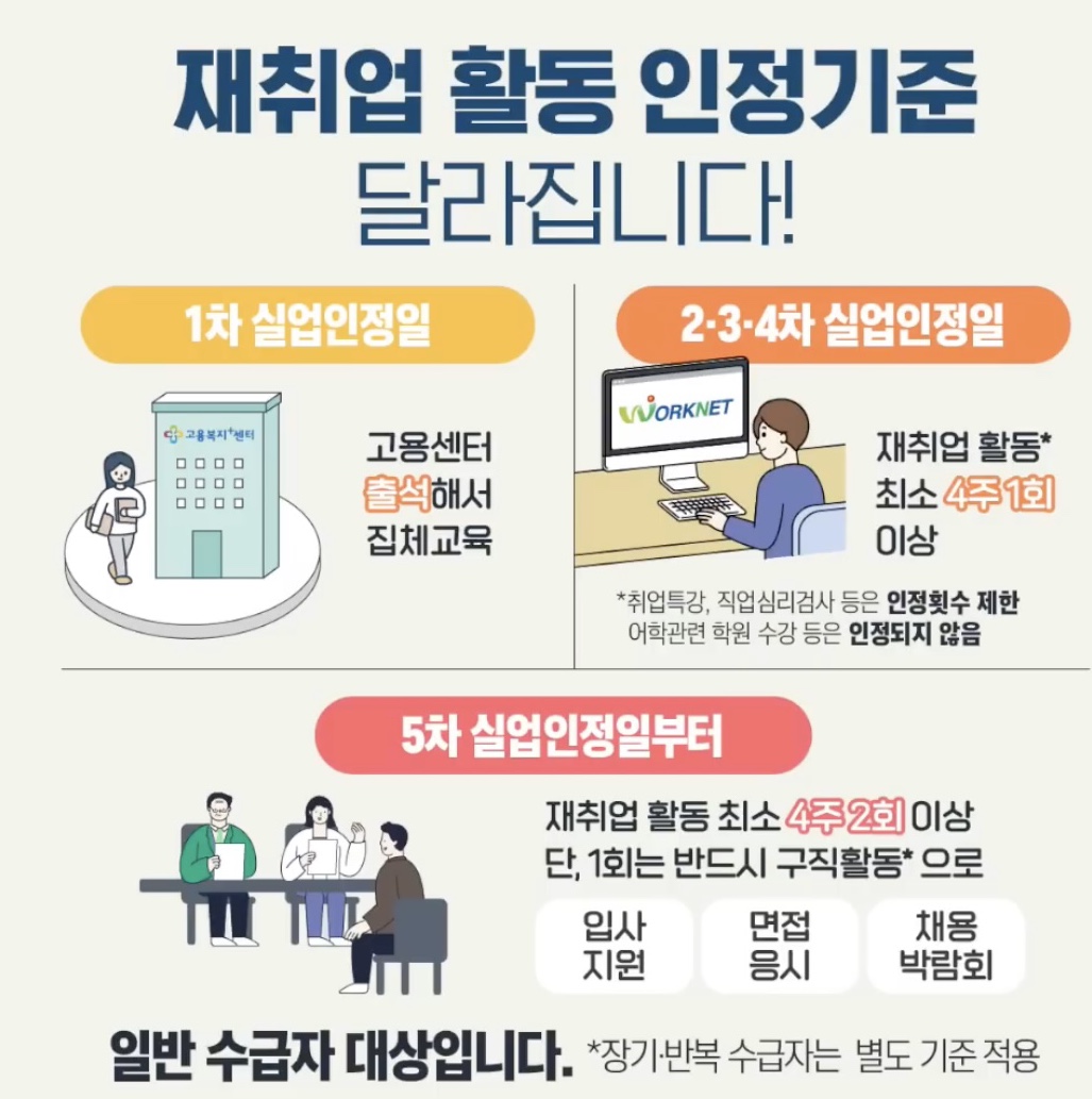 2023년 실업급여 신청방법 총정리