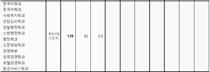 통합 선발 (인문계) - 2