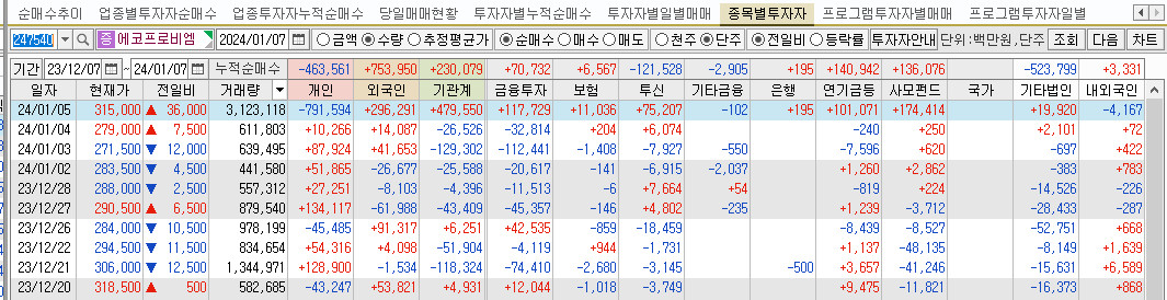 에코프로비엠 펀드 포트폴리오 편입