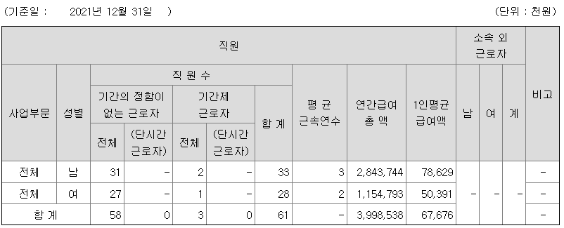 넵튠 2021년 평균연봉