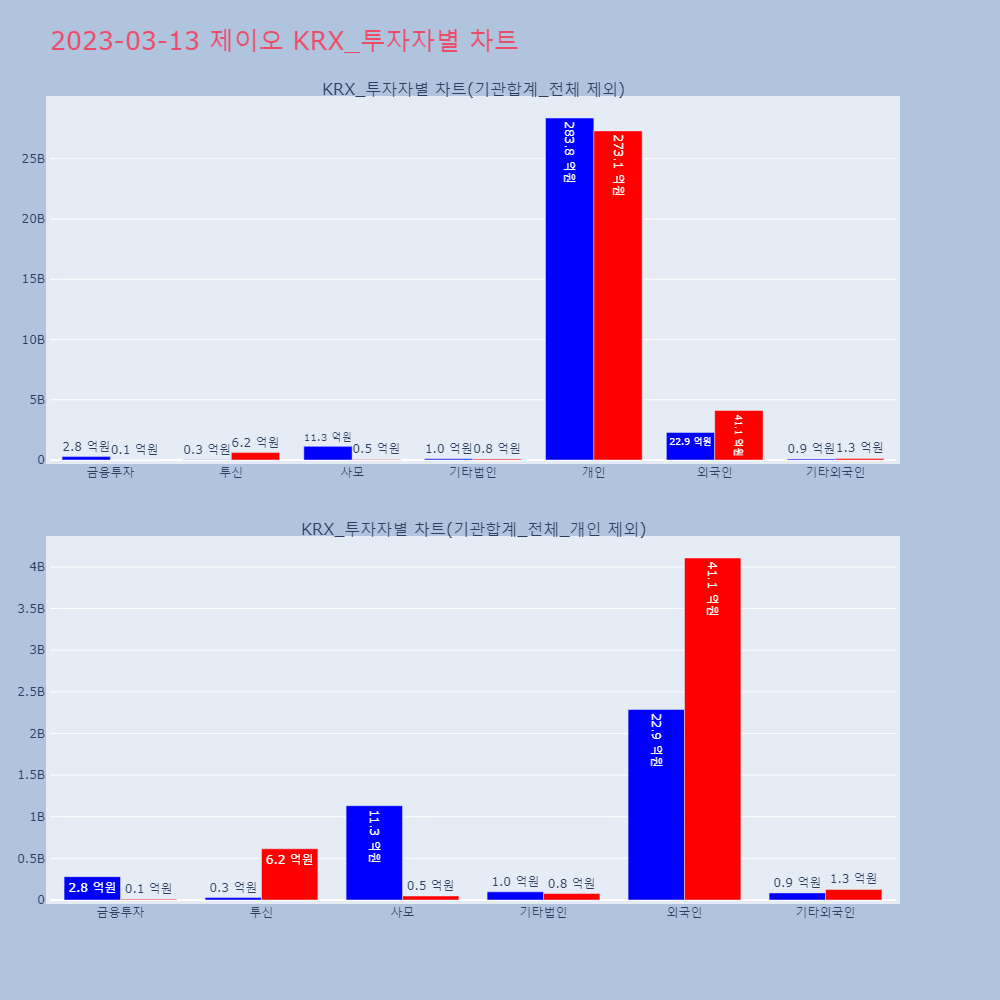 제이오_KRX 투자자별 차트