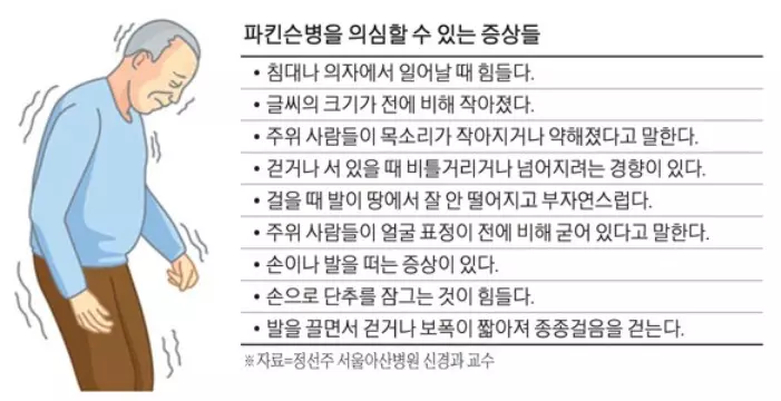 의심 증상