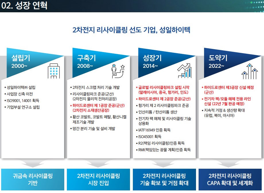 성일기업 이미지