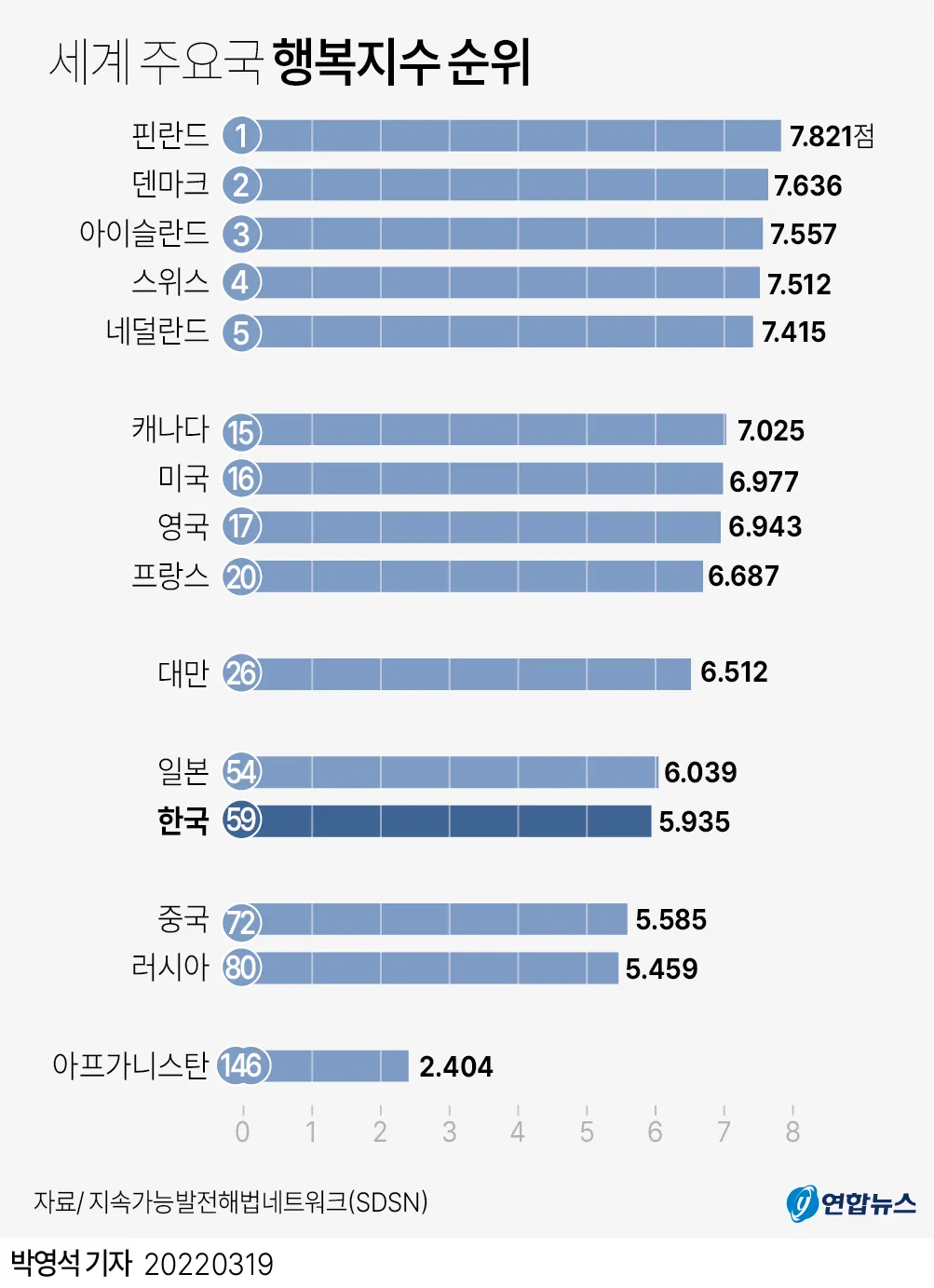 2025년 대한민국 행복지수 순위_5