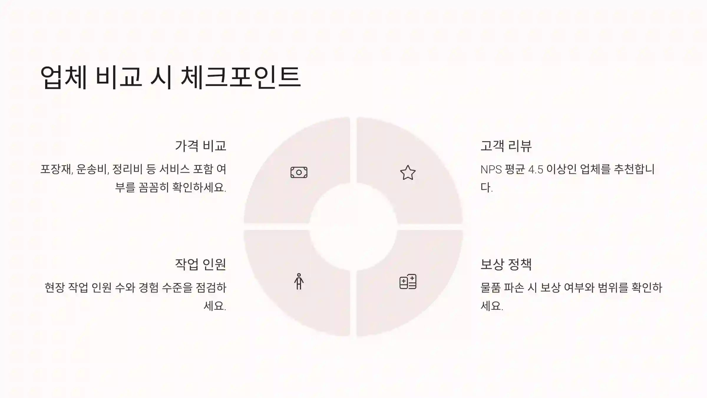 업체 비교 시 체크포인트