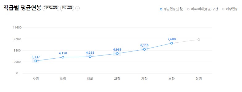 그린이엔씨(주) 이미지