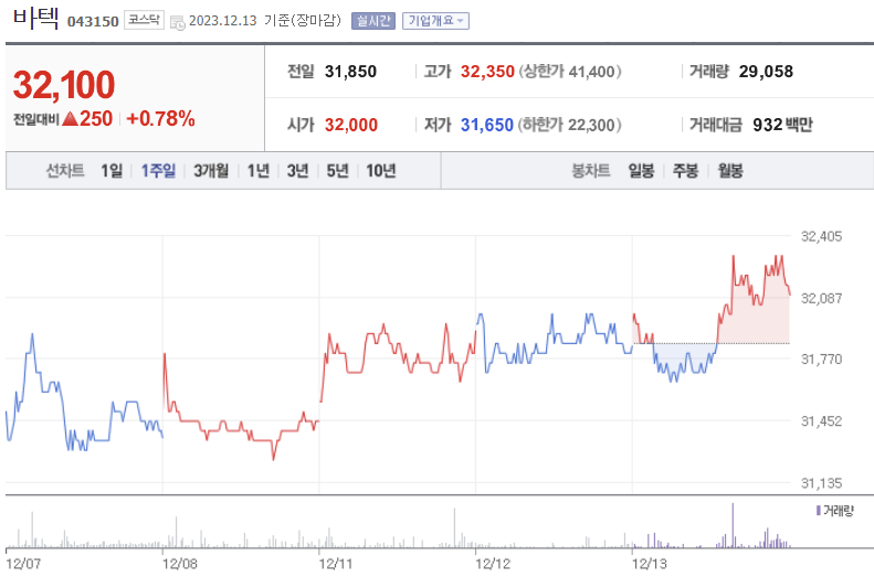바텍 주가 전망과 목표 주가
